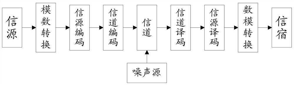 A method and device for locating speech problems