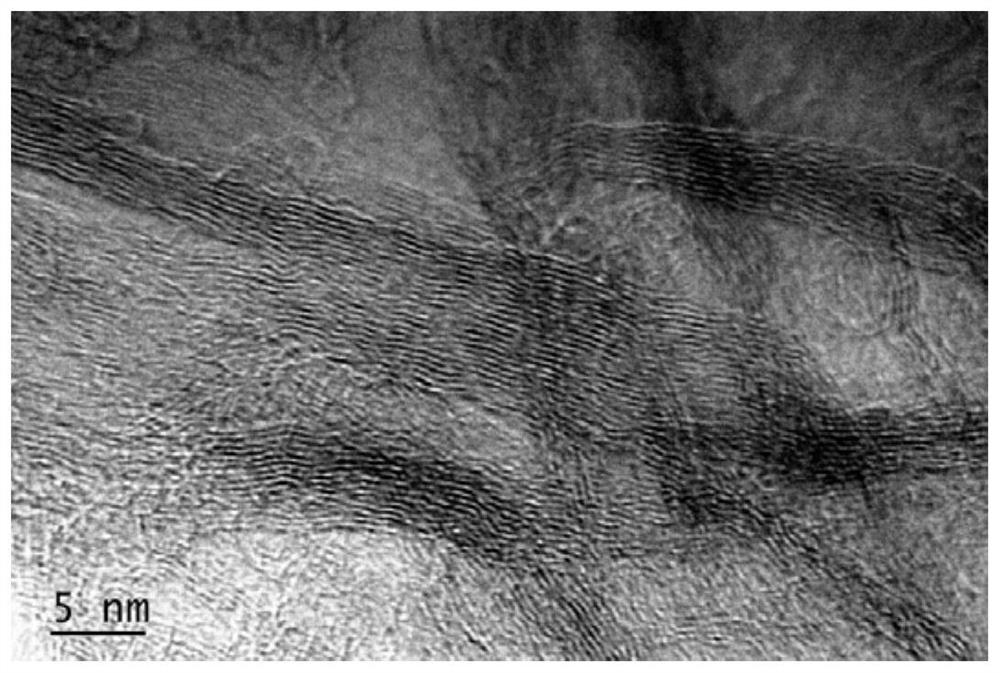 Preparation method of low-rank coal-based porous carbon and application of low-rank coal-based porous carbon in supercapacitor