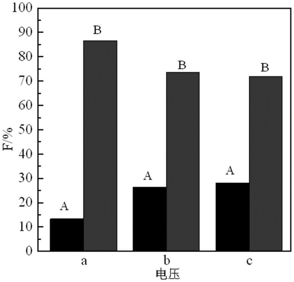 A co  <sub>2</sub> electrochemical reduction method