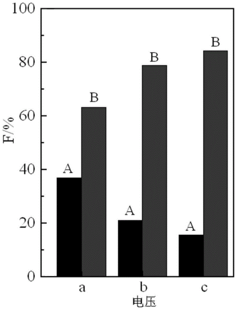 A co  <sub>2</sub> electrochemical reduction method