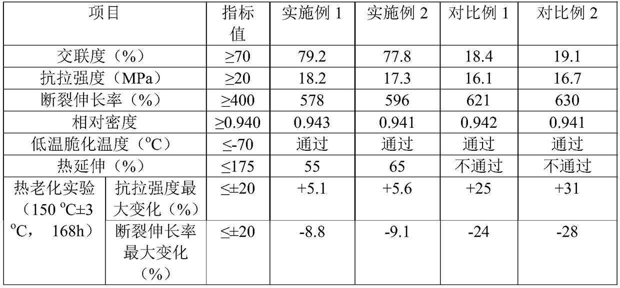 Novel UV-LED ultraviolet crosslinked polyethylene cable material and preparation method thereof