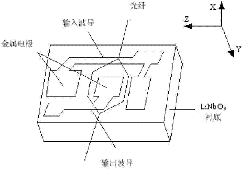 Quasi-reciprocal optical closed-loop lithium niobate optical waveguide alternating electric field/voltage sensor