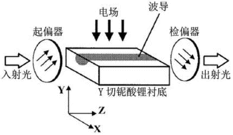 Quasi-reciprocal optical closed-loop lithium niobate optical waveguide alternating electric field/voltage sensor