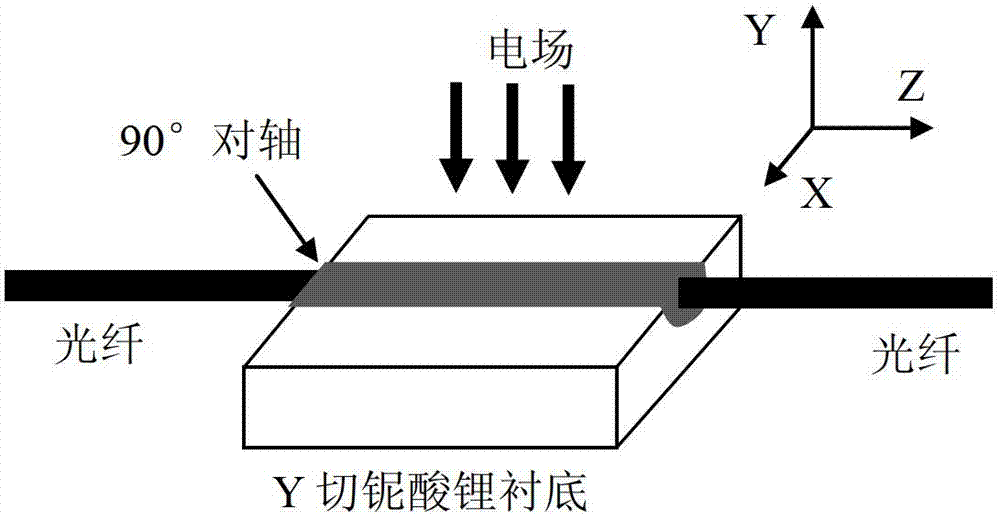 Quasi-reciprocal optical closed-loop lithium niobate optical waveguide alternating electric field/voltage sensor