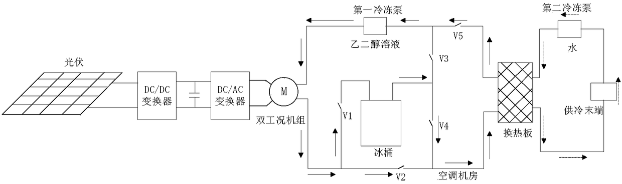 Distribution-type household photovoltaic and ice storage optimizing coordinated control system and method