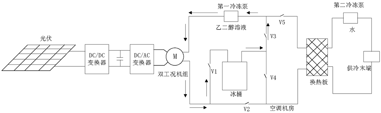 Distribution-type household photovoltaic and ice storage optimizing coordinated control system and method