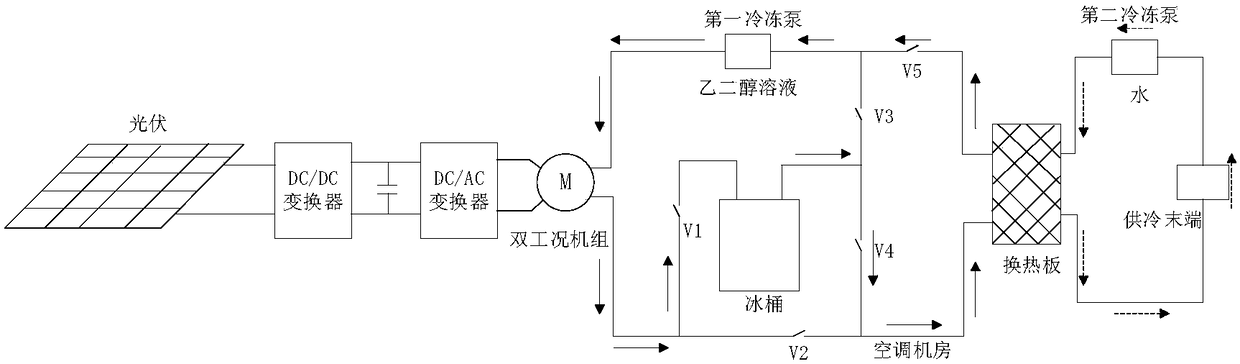 Distribution-type household photovoltaic and ice storage optimizing coordinated control system and method