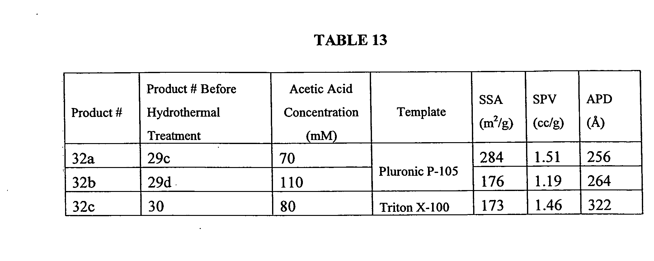 Porous inorganic/organic hybrid monolith materials for chromatographic separations and process for their preparation