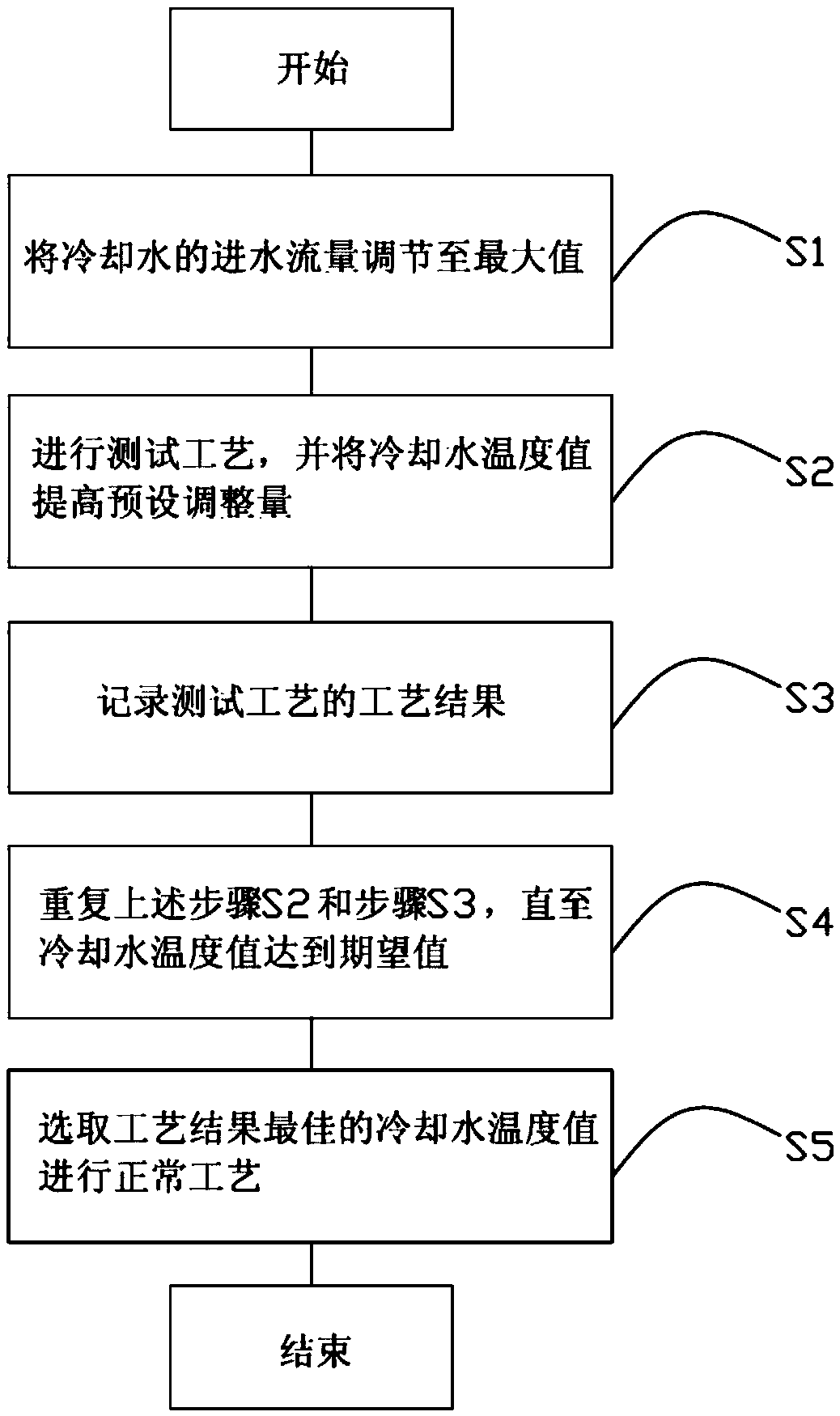 Reaction furnace and cooling method