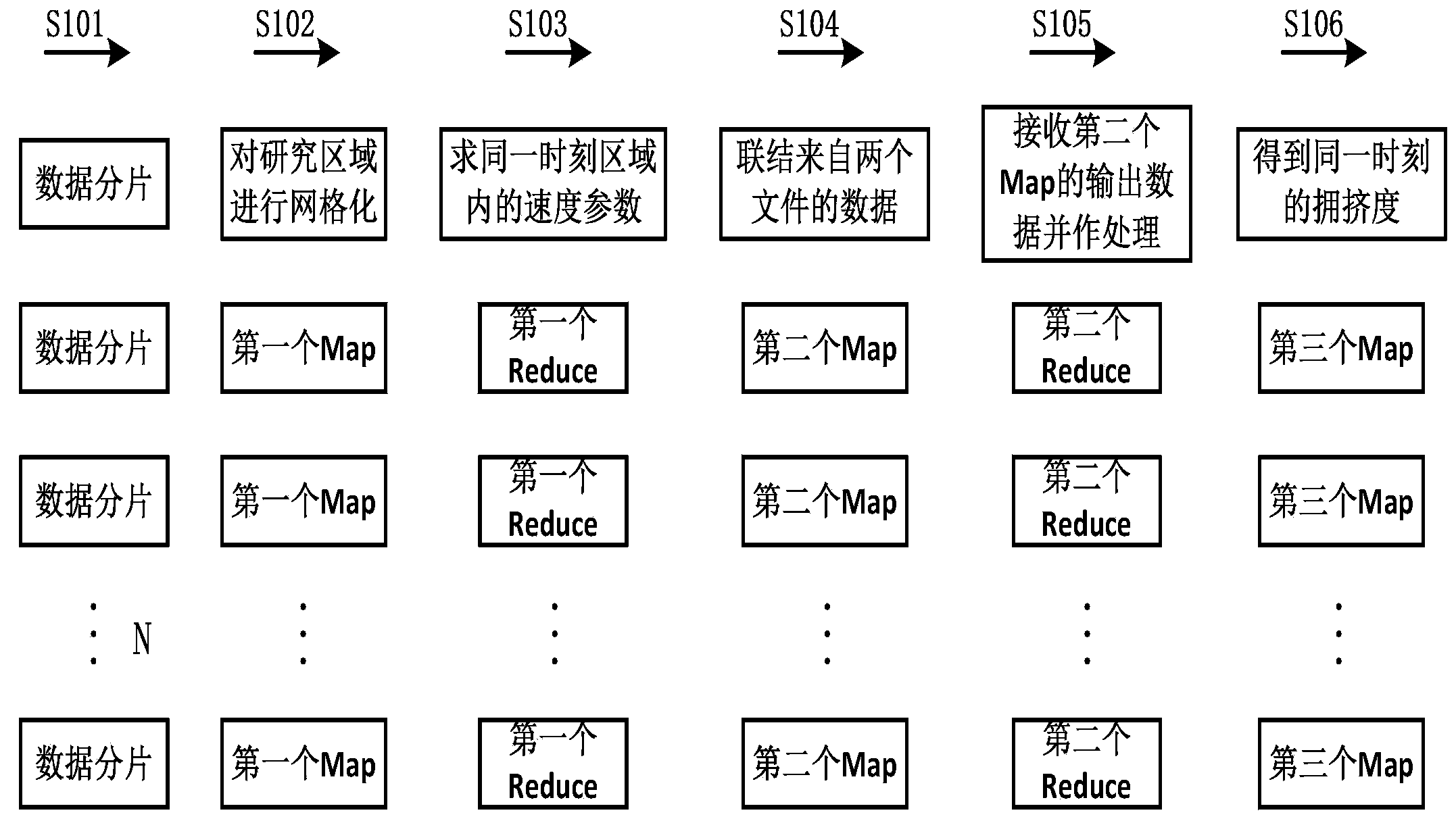 Vehicle congestion degree acquiring method based on Hadoop