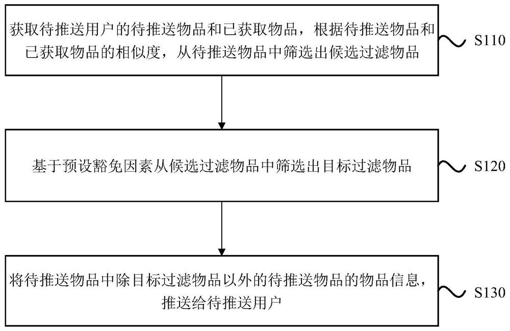 Article information pushing method, device and equipment and storage medium