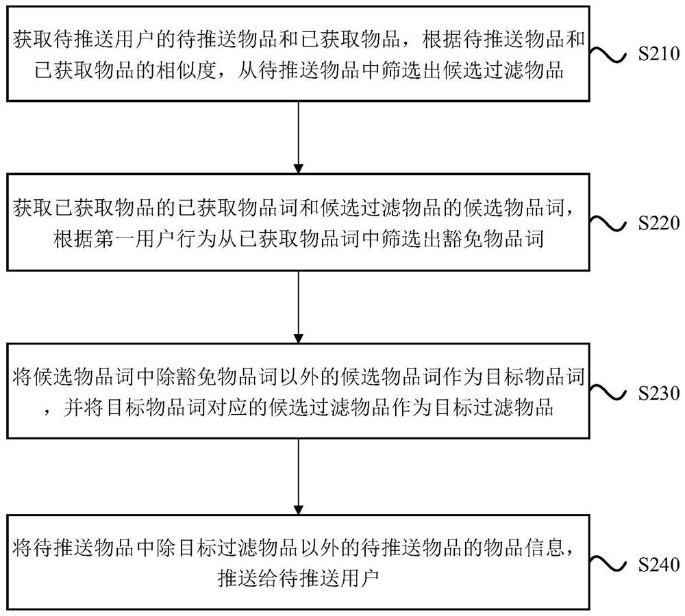 Article information pushing method, device and equipment and storage medium