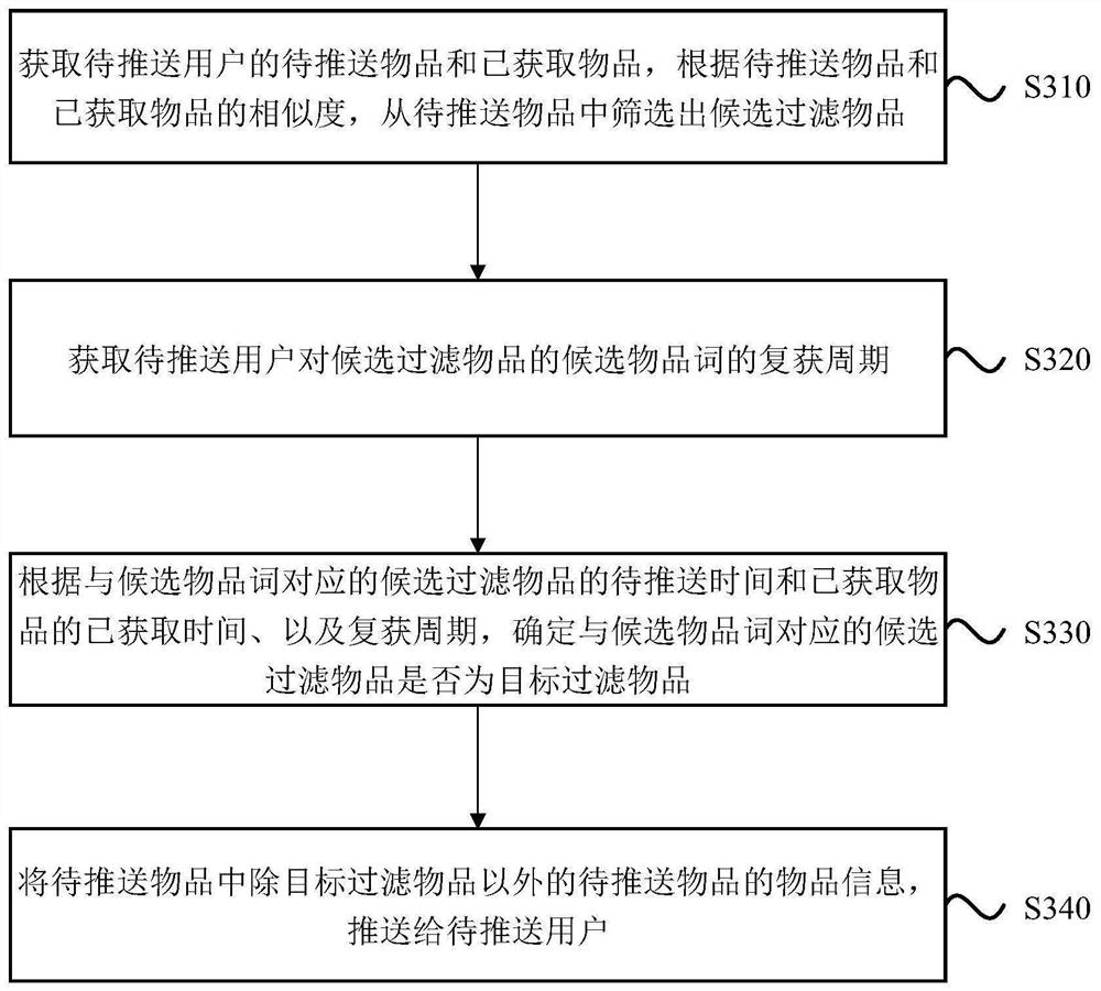 Article information pushing method, device and equipment and storage medium