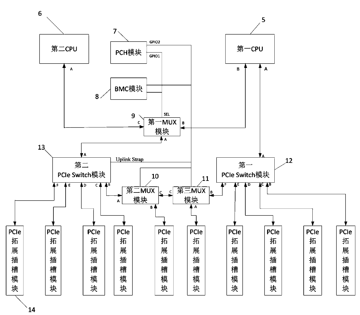 Method, device and equipment for switching GPU topology without cable