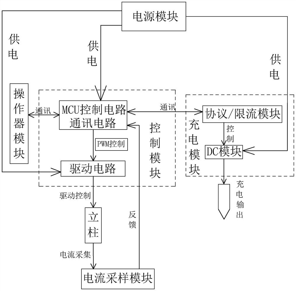 Power management method for electric lifting table