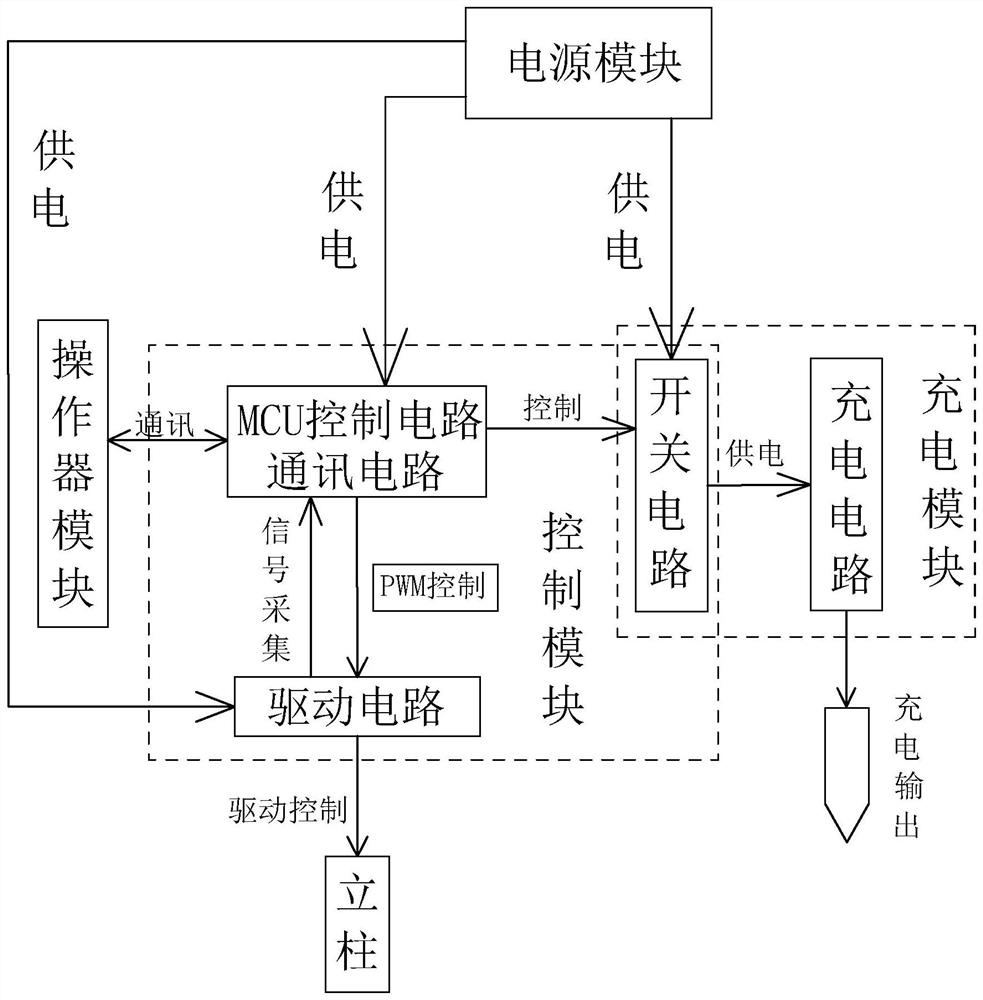 Power management method for electric lifting table