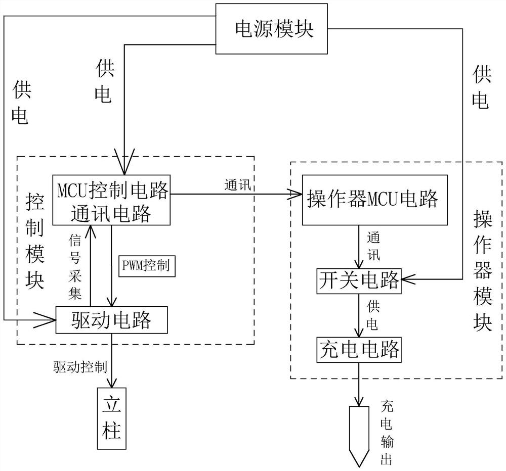 Power management method for electric lifting table