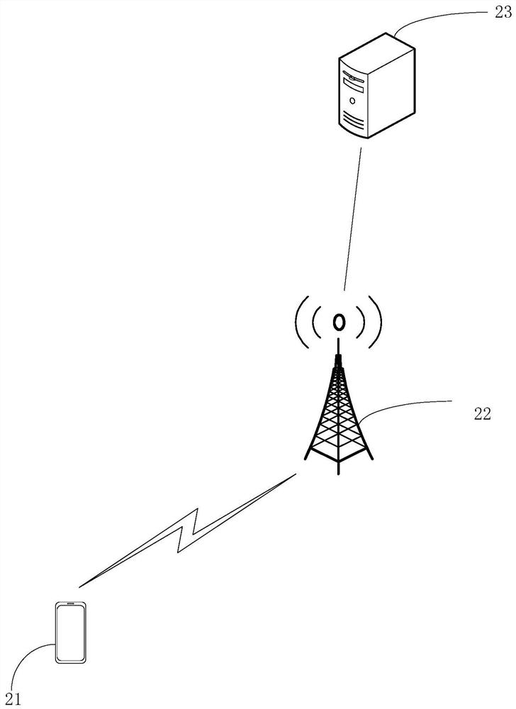 Data transmission method, device and equipment and computer readable storage medium