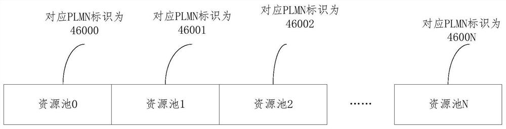 Data transmission method, device and equipment and computer readable storage medium