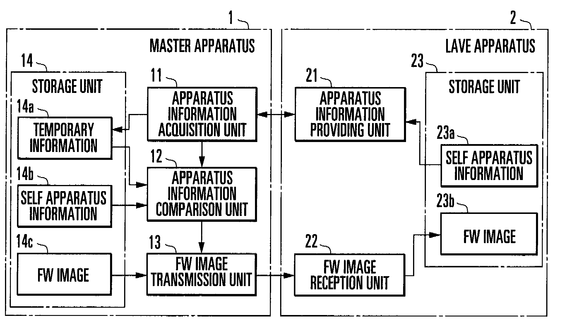 Data updating method and data processing system