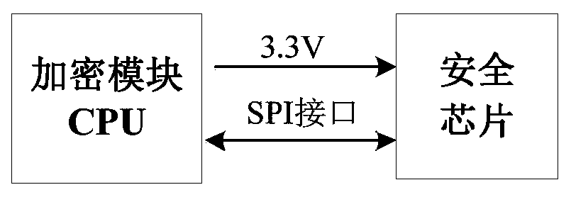 Safe power distribution terminal and communication method thereof