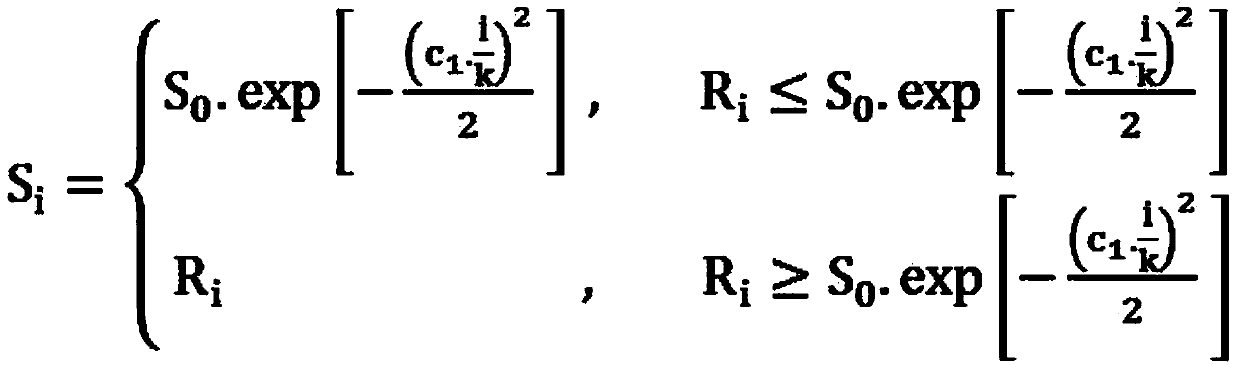 Image segmentation method and system based on genetic algorithm