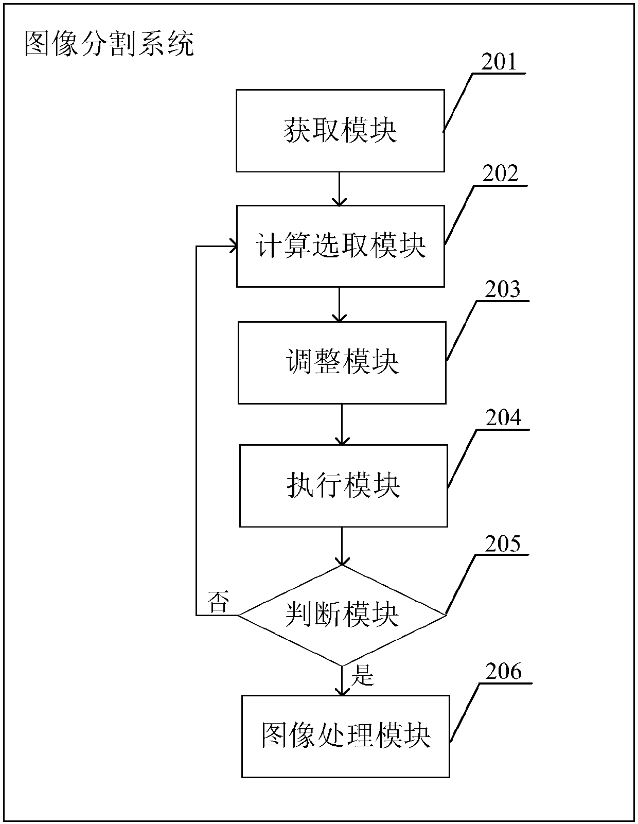 Image segmentation method and system based on genetic algorithm