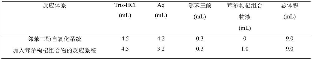 A kind of ginseng and wolfberry composition and its preparation method