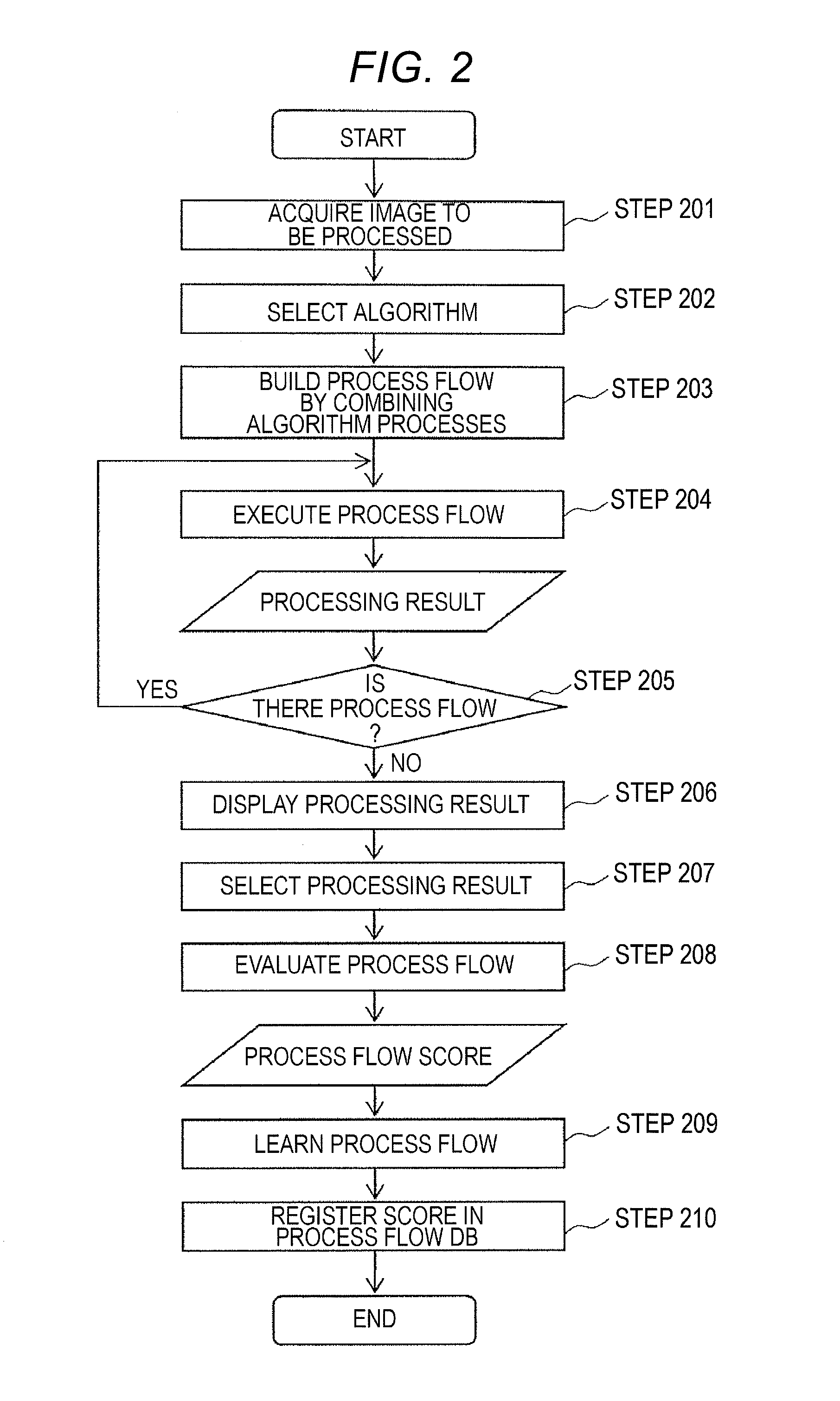 Image Processing Apparatus