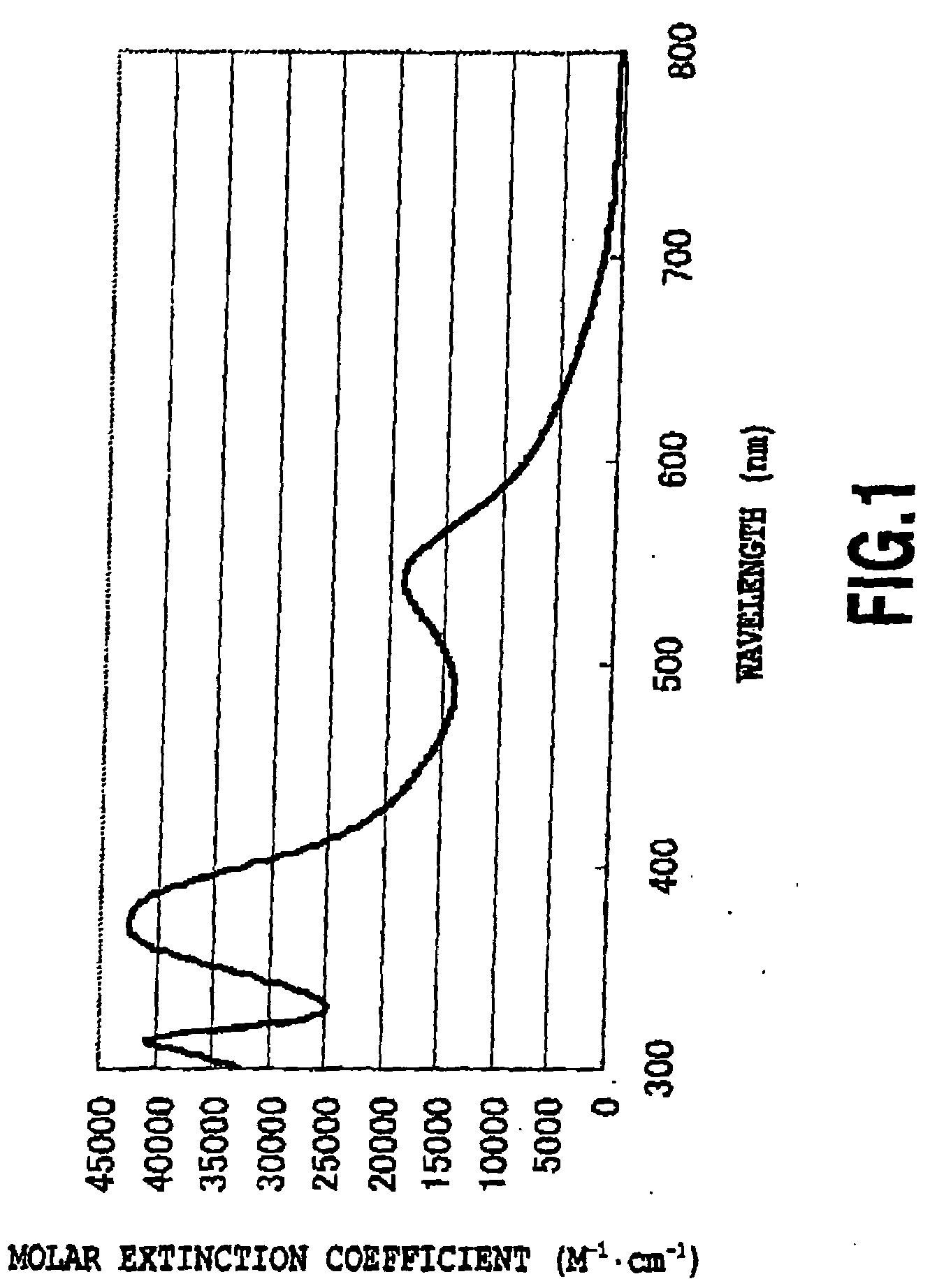 Photosensitizer Dye