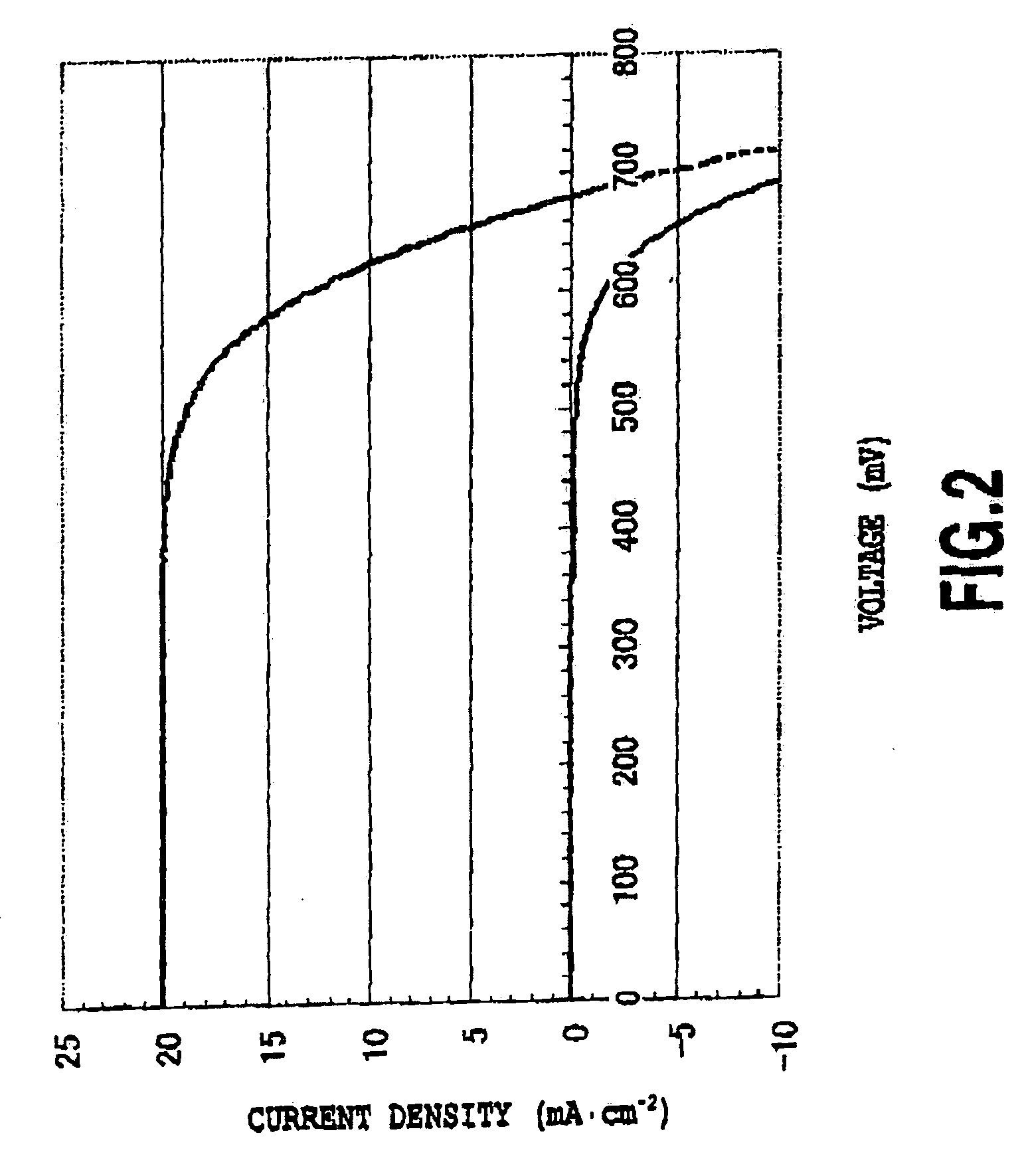 Photosensitizer Dye