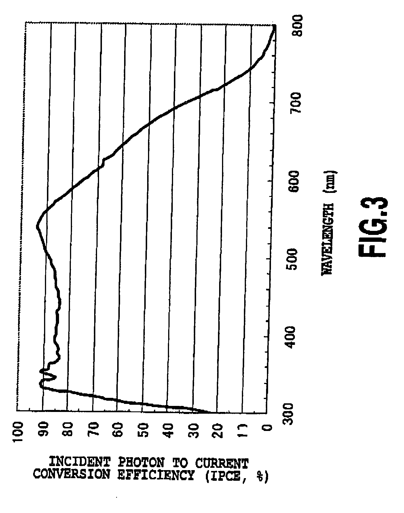 Photosensitizer Dye