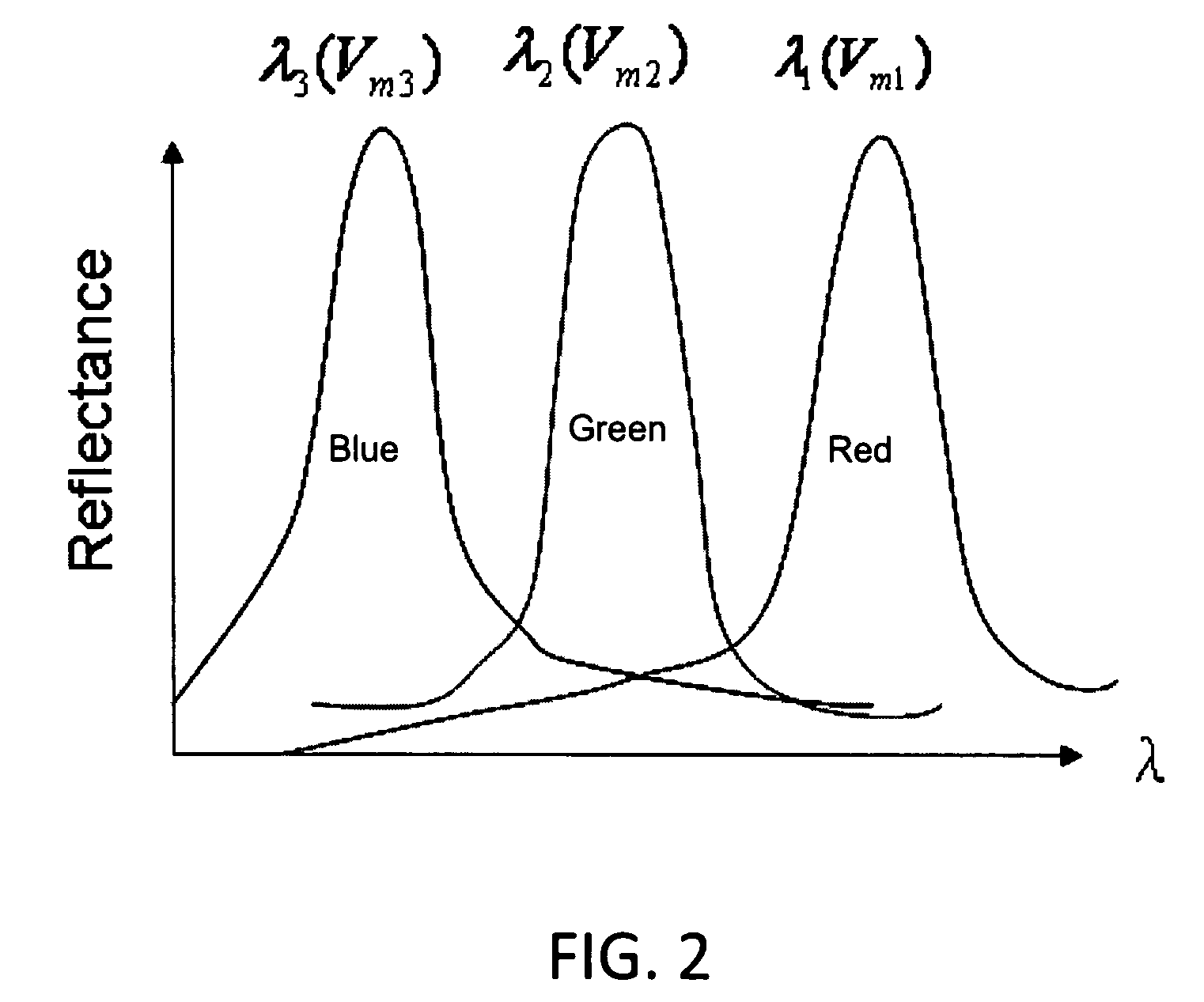 Cholesteric liquid crystal light modulators