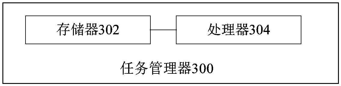 Distributed timing task management method and system