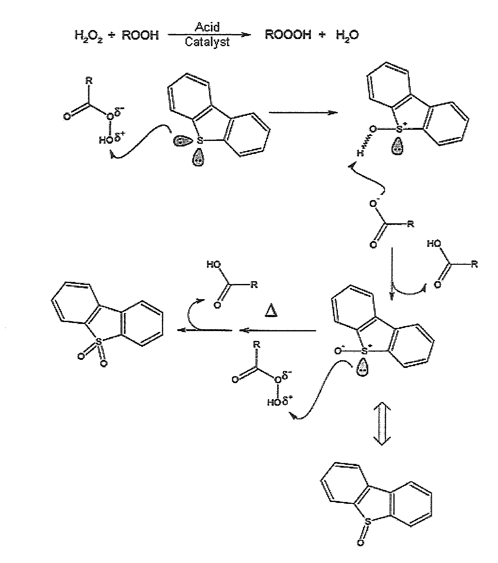 Sulfoxidation catalysts and methods and systems of using same