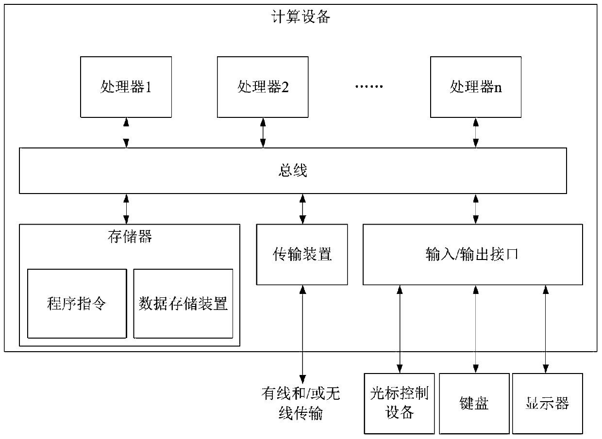 Account checking method and device and storage medium