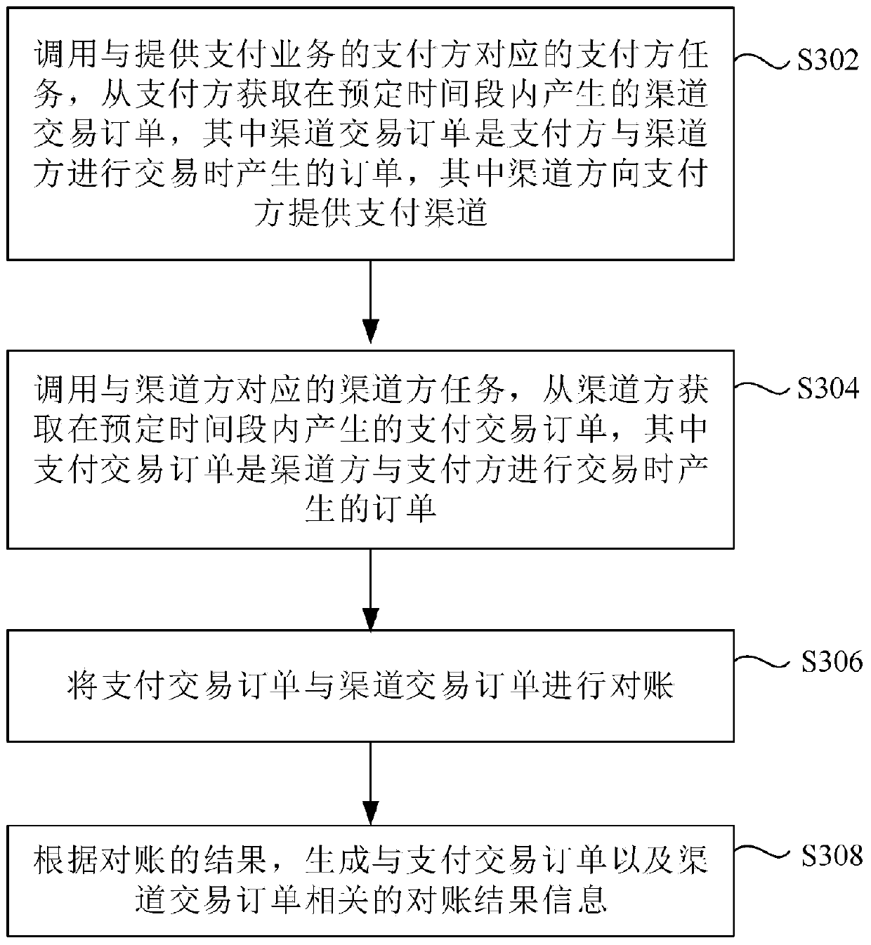 Account checking method and device and storage medium