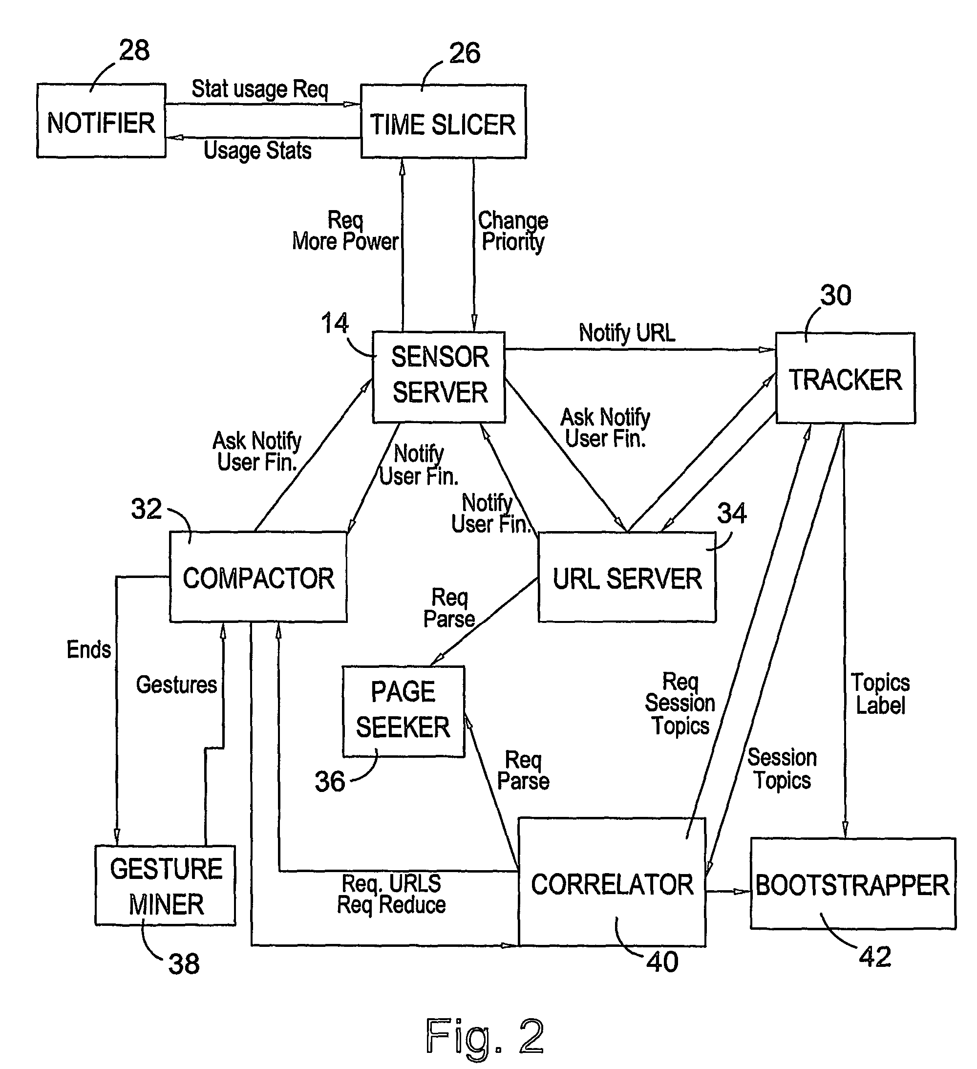 Remote monitoring by tracking, storing, and analyzing user interactions with an operating system of a data processing device