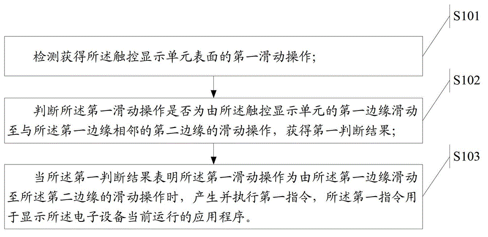 Information processing method and electronic device