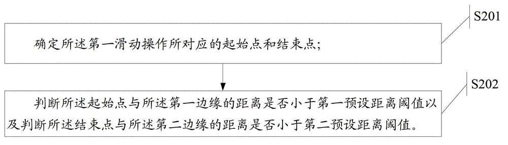 Information processing method and electronic device