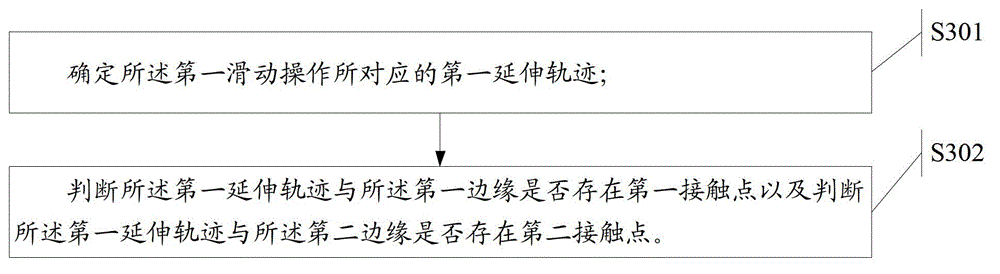 Information processing method and electronic device