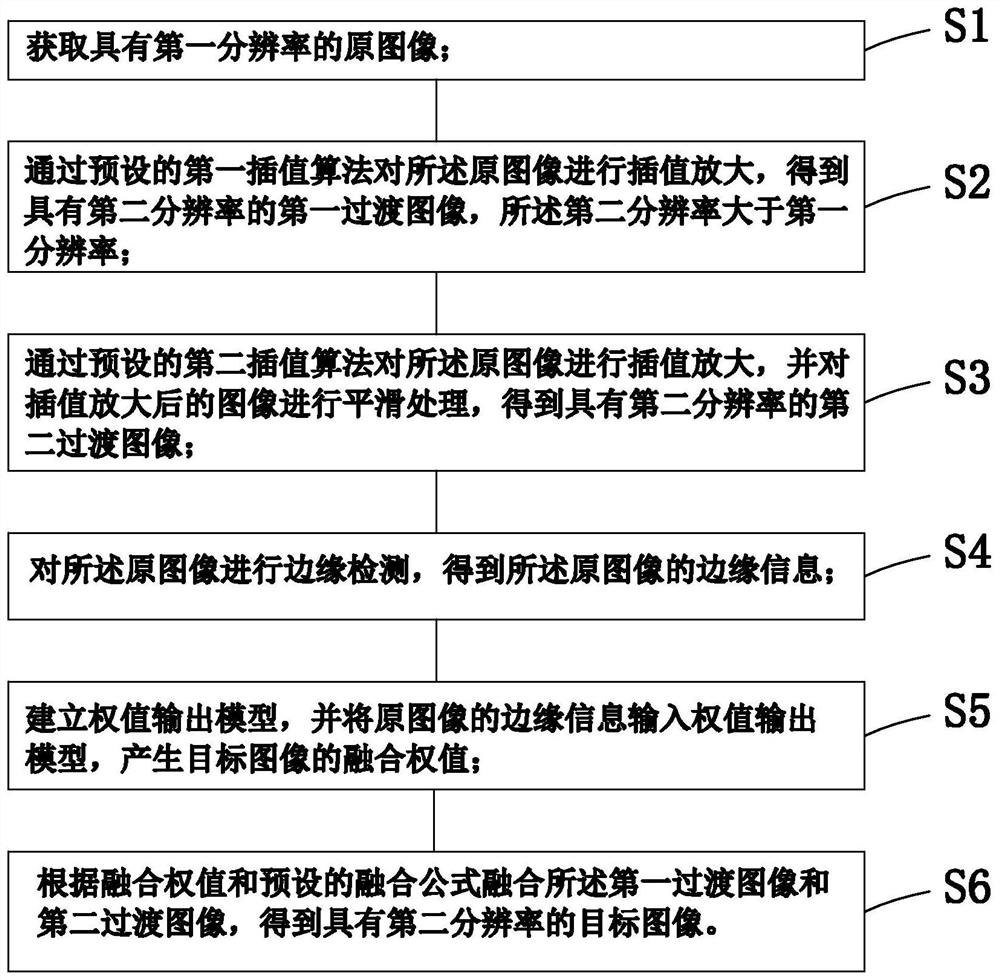 Image enlargement method and image enlargement device