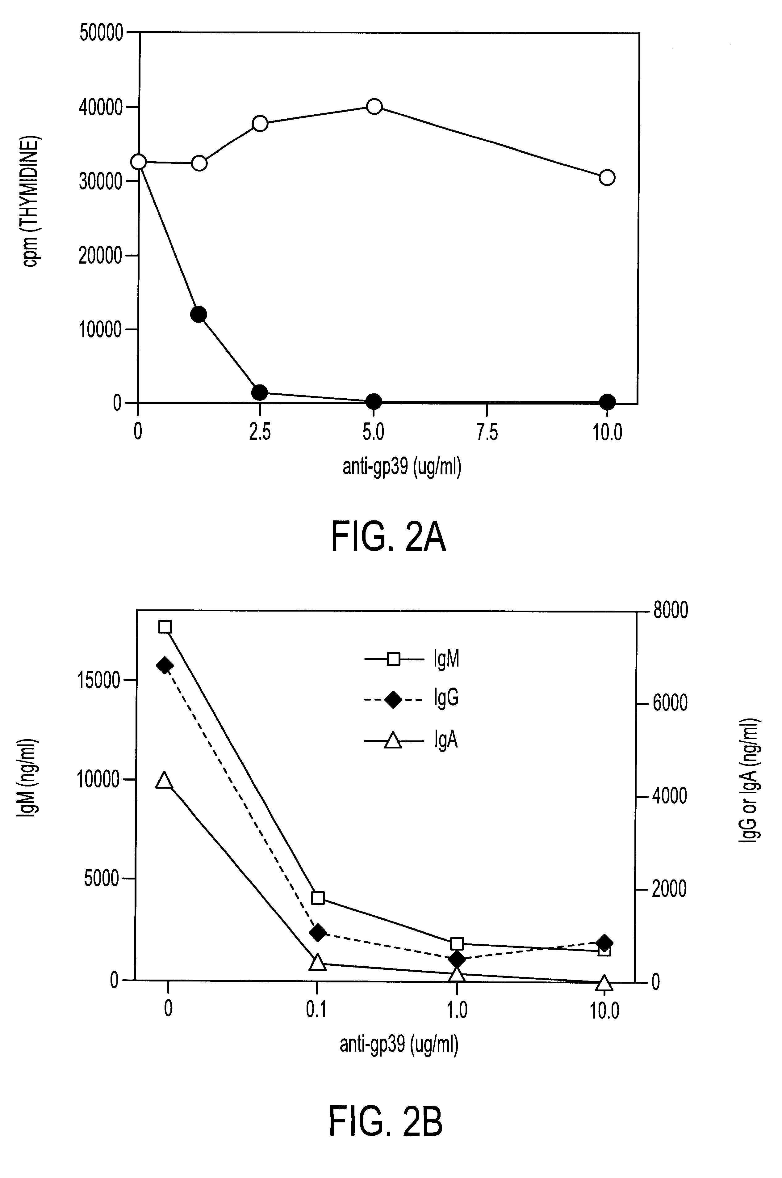 Methods of treating autoimmune diseases with gp39-specific antibodies