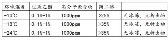 Peroxyacetic acid disinfectant suitable for being used in environment of-24 DEG C or above