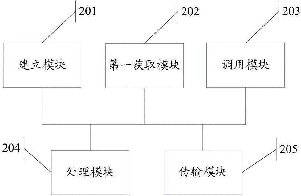 Information processing method and electronic equipment