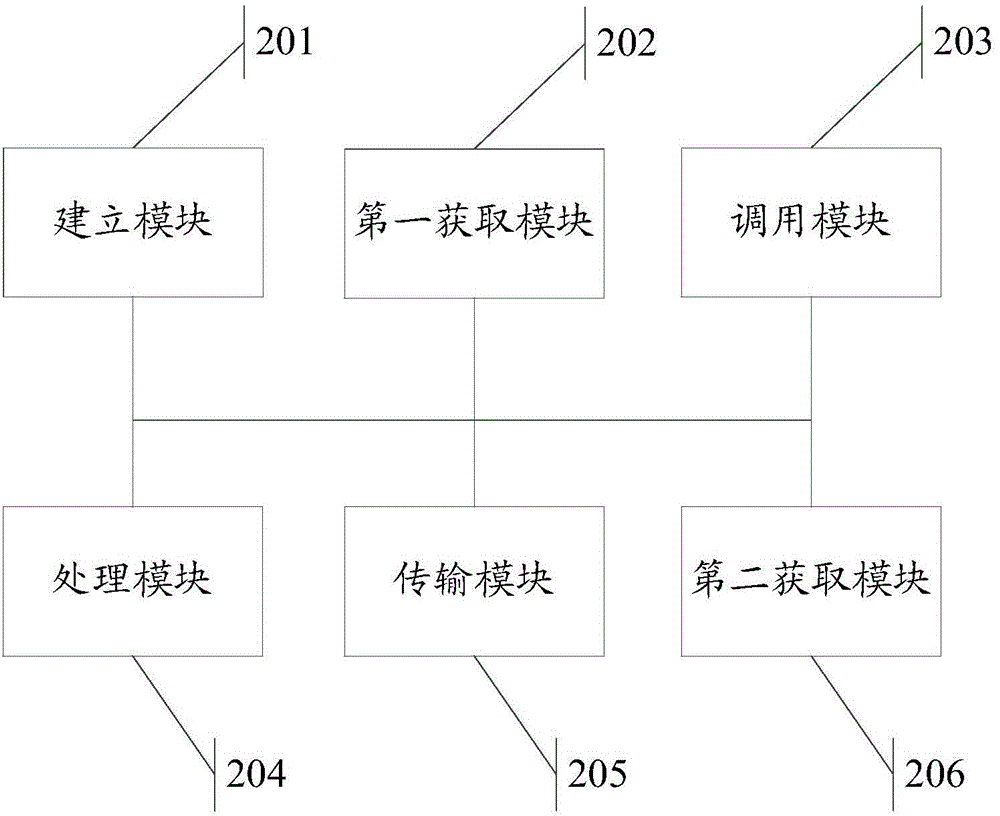 Information processing method and electronic equipment