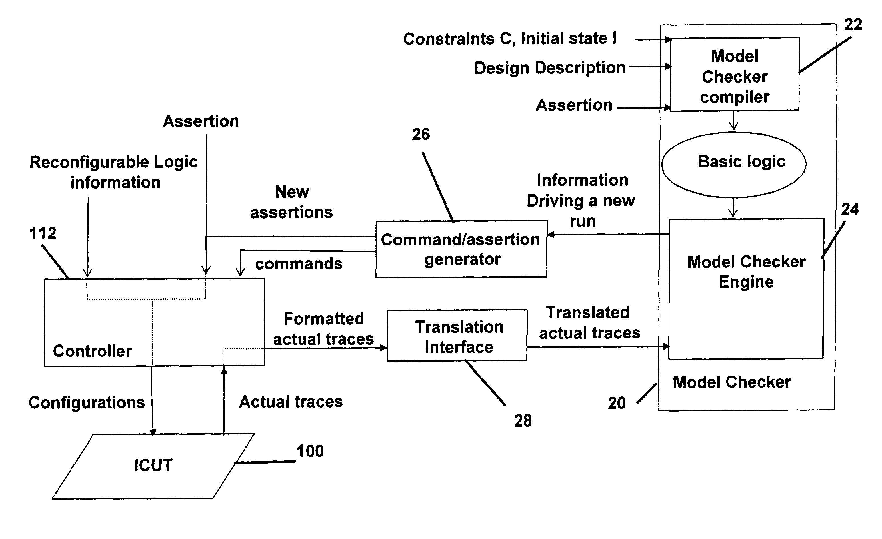 Integrated circuit analysis system and method using model checking