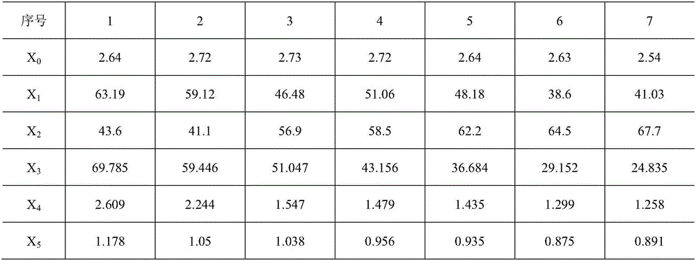 Northwest Pacific Ocean ommastrephidae bartramii winter-spring stock colony abundance prediction method based on gray system