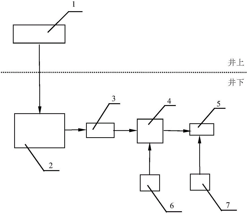 A coal mine wet spraying system and wet spraying method with high strength and low energy consumption