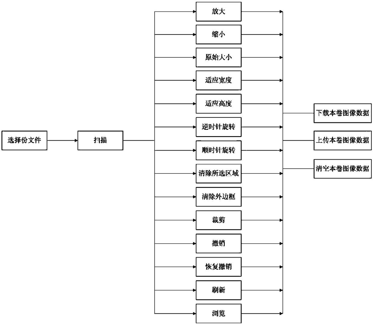 DLS model-based cadre personnel file high-definition processing method and system